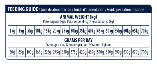 ADVANCE VETERINAIRE CHIEN RENAL FAILURE 3Kg