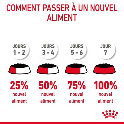 ROYAL CANIN APPETITE CONTROL SAUCE CHAT ADULTE FAVORISE LA SATIETE
12x85gr 