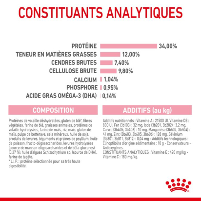 ROYAL CANIN KITTEN STERILISED CHATON STERILISE DE 6 A 12 MOIS 3,5KG