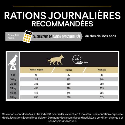 PRO PLAN Chien All Sizes Adult Light/Sterilised Poulet 14KG