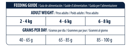ADVANCE VETERINAIRE CHAT URINARY 1.5Kg