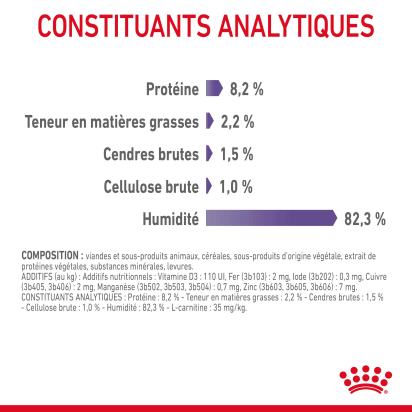 ROYAL CANIN APPETITE CONTROL SAUCE CHAT ADULTE FAVORISE LA SATIETE
12x85gr 