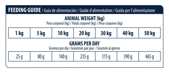 ADVANCE VETERINAIRE CHIEN URINARY 3Kg