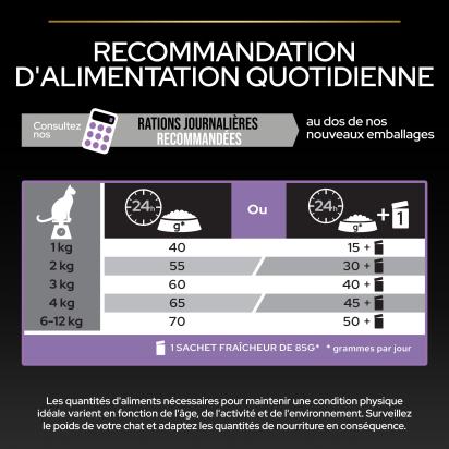 Pro Plan Kitten 1-12 mois HEALTHY START Poulet 1,5kg