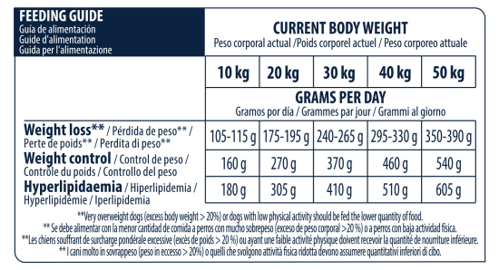 ADVANCE VETERINAIRE CHIEN WEIGHT MANAGEM 12kg