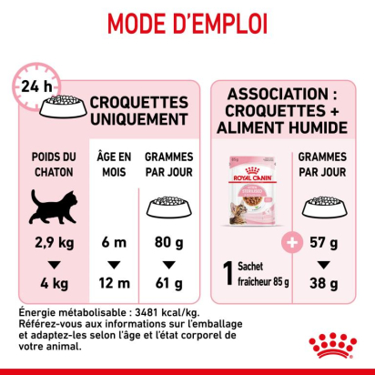 ROYAL CANIN KITTEN STERILISED CHATON STERILISE DE 6 A 12 MOIS 3,5KG