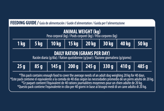 ADVANCE VETERINAIRE CHIEN HYPO ALLERGEN DOG 10Kg