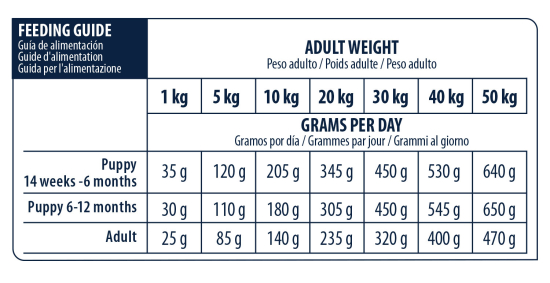 ADVANCE VETERINAIRE CHIEN GASTRO LOW FAT DOG 12K