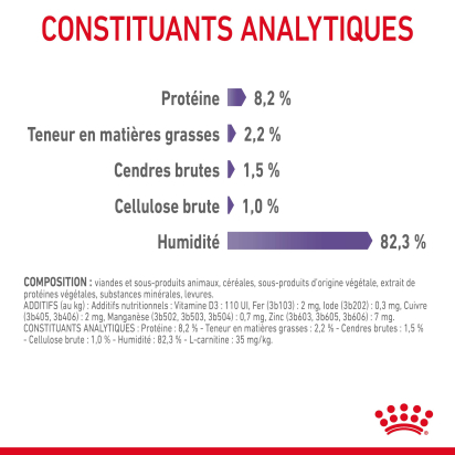 ROYAL CANIN APPETITE CONTROL SAUCE CHAT ADULTE FAVORISE LA SATIETE
12x85gr 