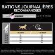 PRO PLAN Chien Medium&Large Adult 7+ Age Defence Poulet 14KG