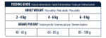 ADVANCE VETERINAIRE CHAT URINARY 1.5Kg