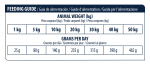 ADVANCE VETERINAIRE CHIEN URINARY 3Kg