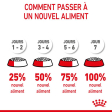 ROYAL CANIN KITTEN STERILISED CHATON STERILISE DE 6 A 12 MOIS 3,5KG