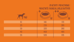 NATURE'S VARIETY chien Selected med adult poulet 10kg