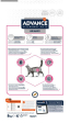 ADVANCE VETERINAIRE CHAT URINARY 8Kg