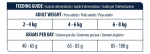 ADVANCE VETERINAIRE CHAT URINARY 8Kg
