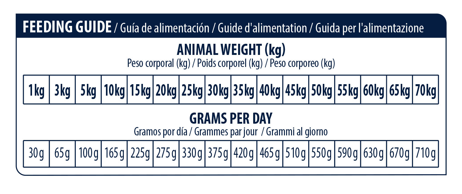ADVANCE VETERINAIRE CHIEN RENAL FAILURE 3Kg