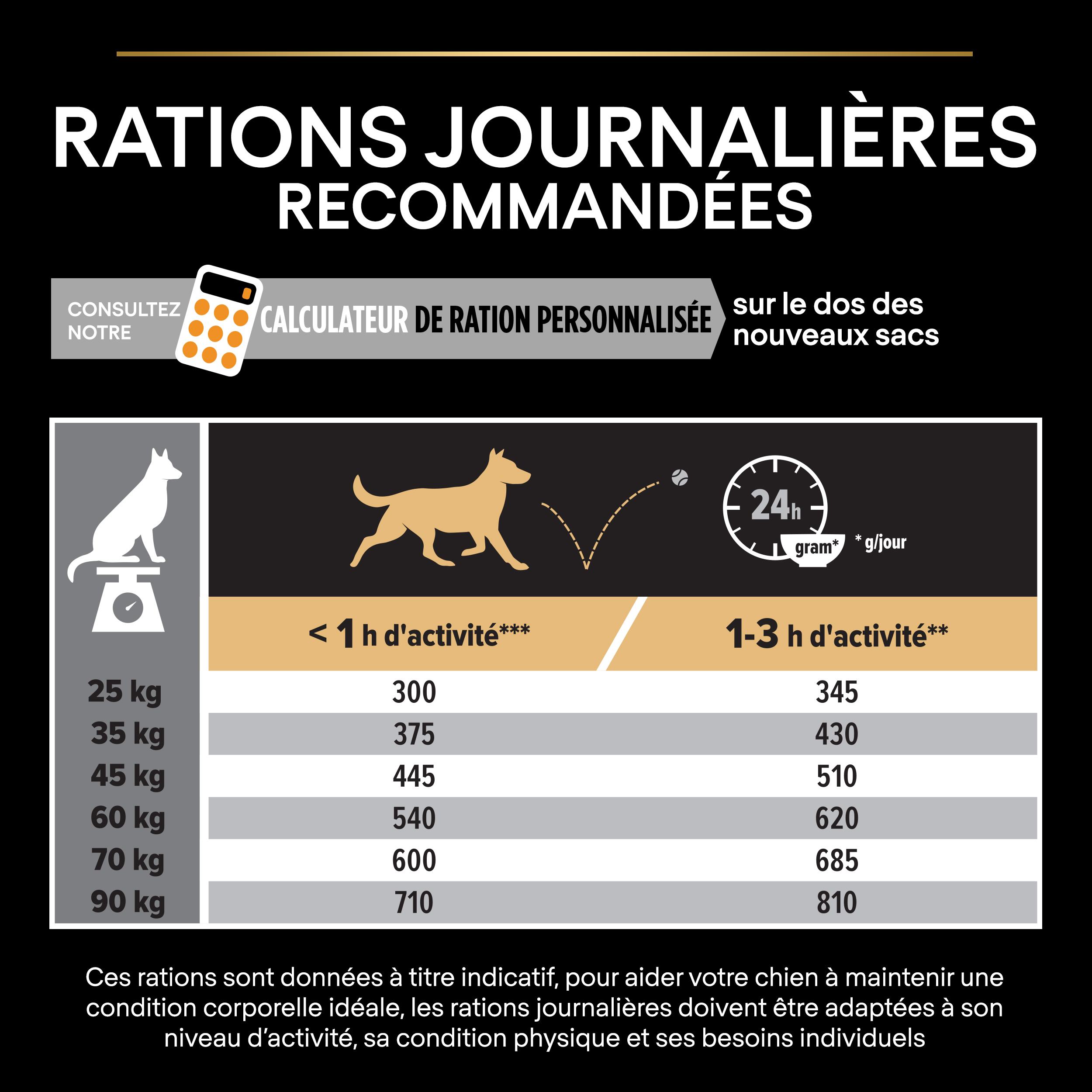 PRO PLAN Chien Large Adulte Athletic Everyday Nutrition Poulet 14KG