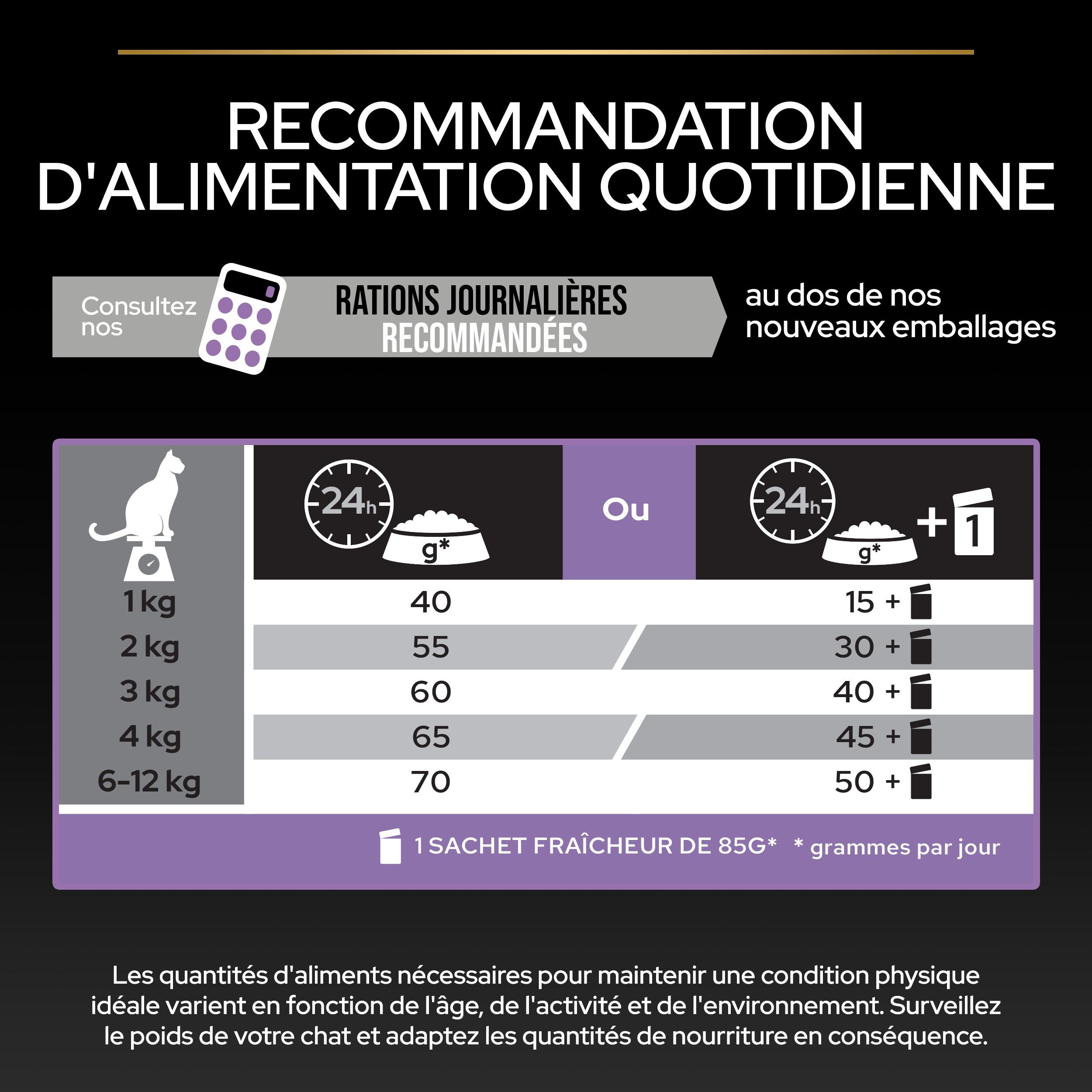 Pro Plan Kitten 1-12 mois HEALTHY START Poulet 1,5kg