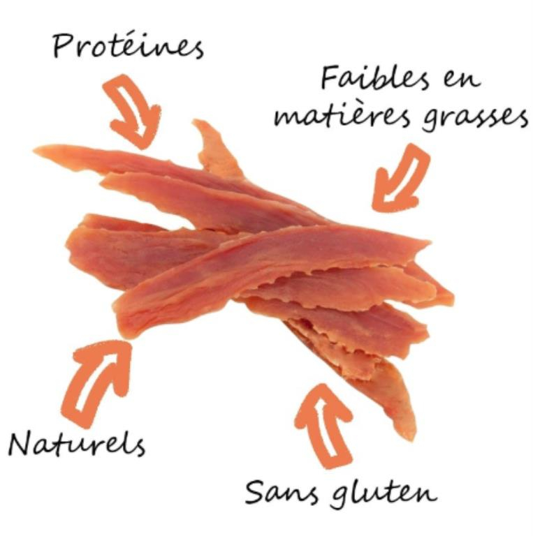 Filets de canard, 70g