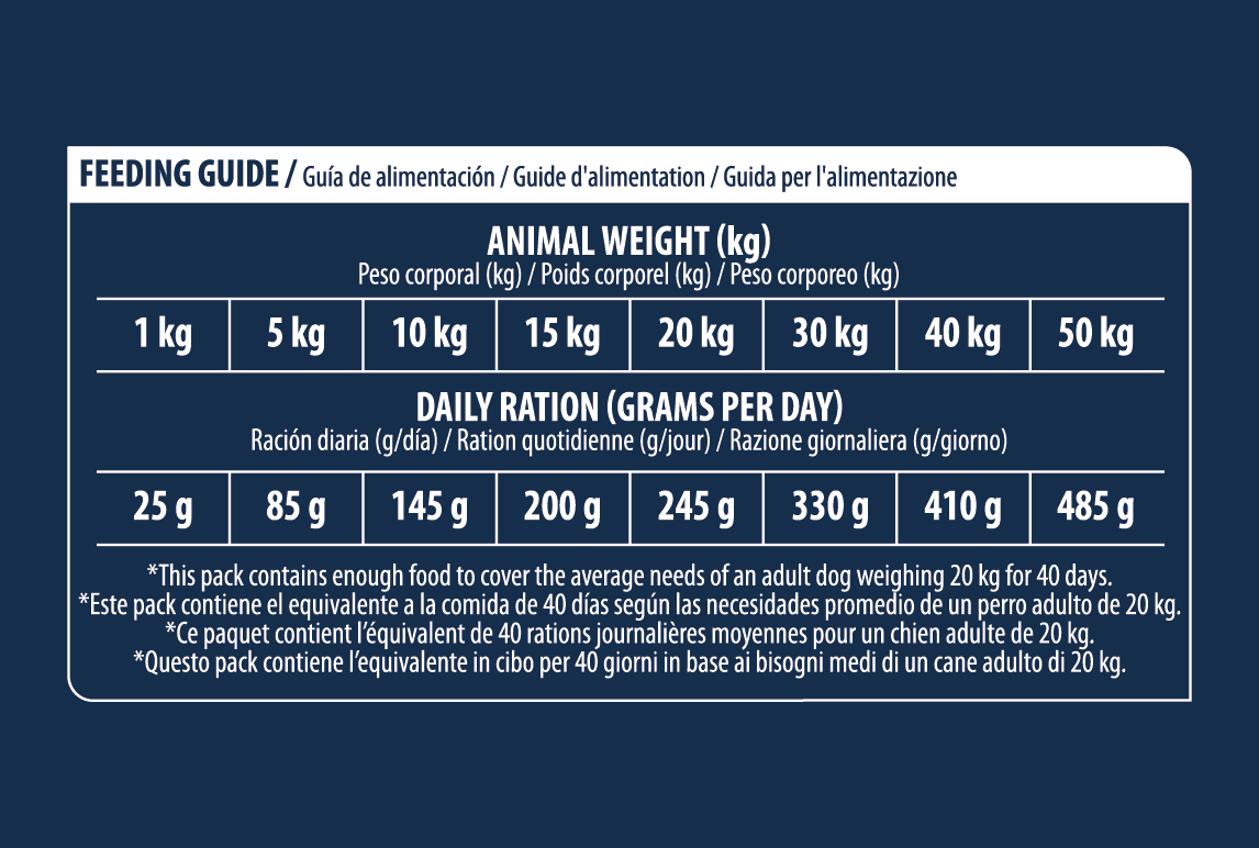 ADVANCE VETERINAIRE CHIEN HYPO ALLERGEN DOG 10Kg