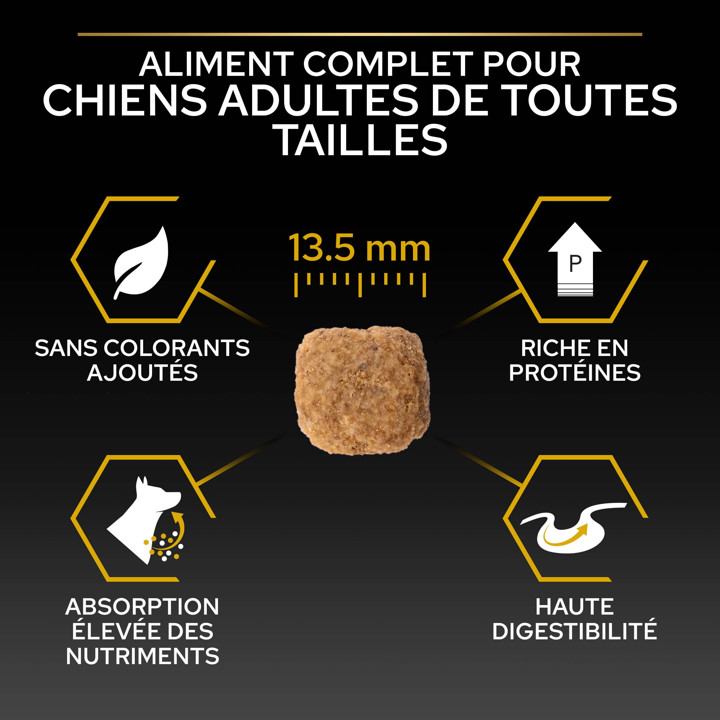 PRO PLAN Chien All Sizes Adult Light/Sterilised Poulet 14KG