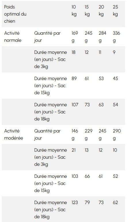 PRESTIGE CHIEN ADULTE MEDIUM - 14+2,5 KG 