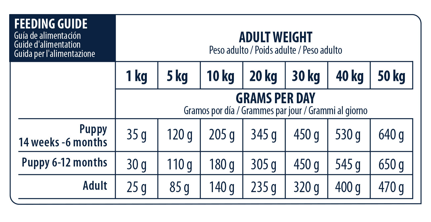 ADVANCE VETERINAIRE CHIEN GASTRO LOW FAT DOG 12K
