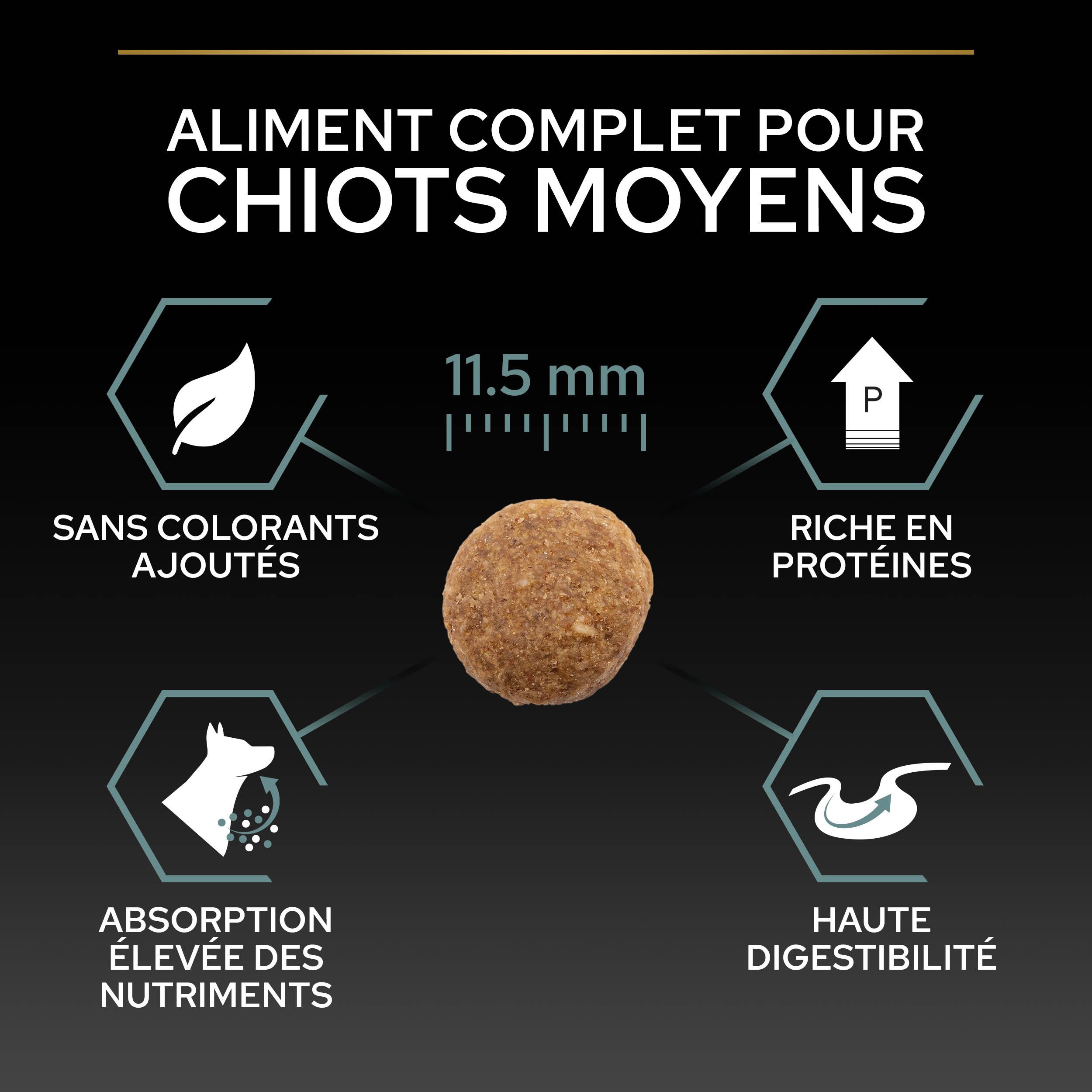 PRO PLAN Chien Medium Puppy Sensitive Digestion Agneau 3KG