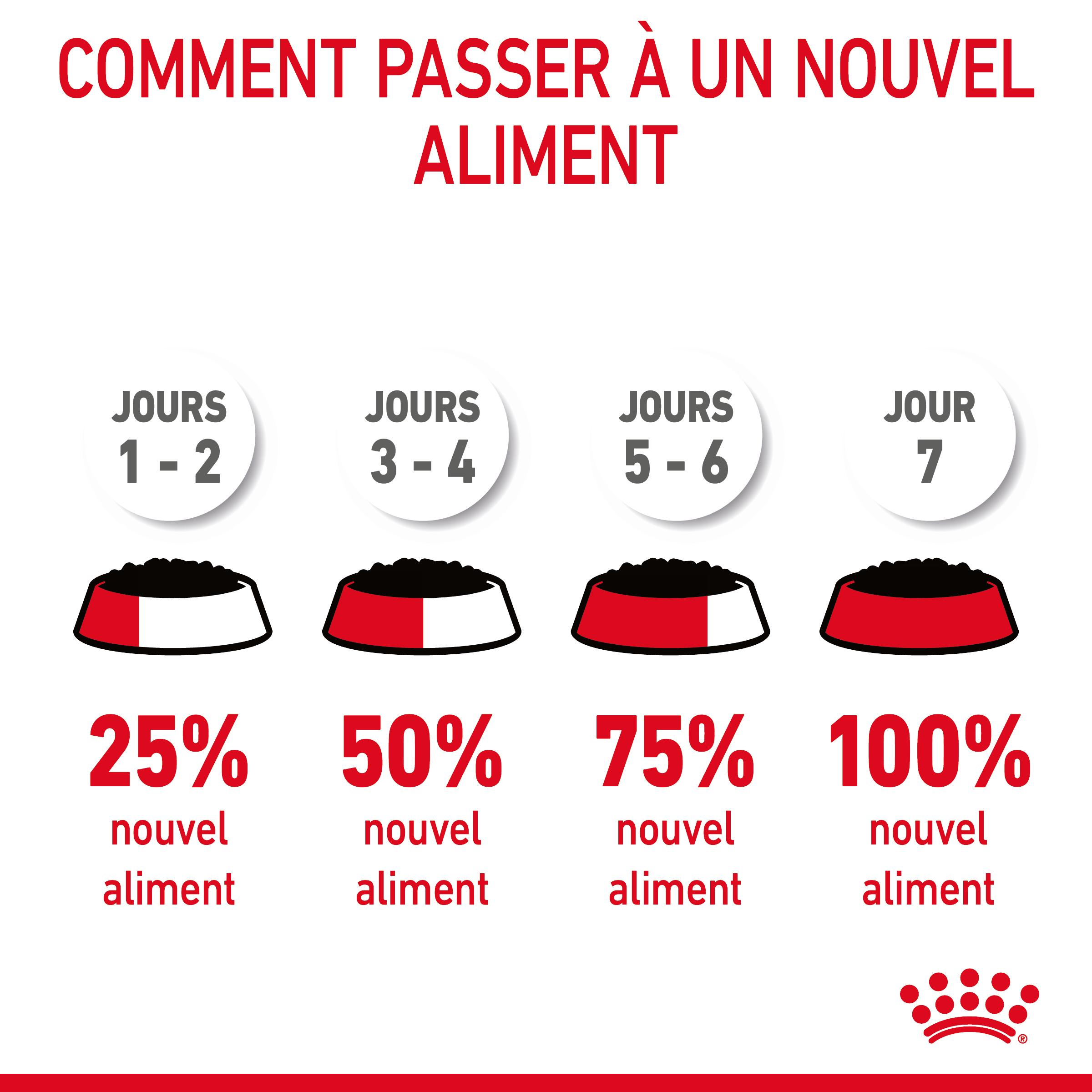 ROYAL CANIN APPETITE CONTROL SAUCE CHAT ADULTE FAVORISE LA SATIETE
12x85gr 